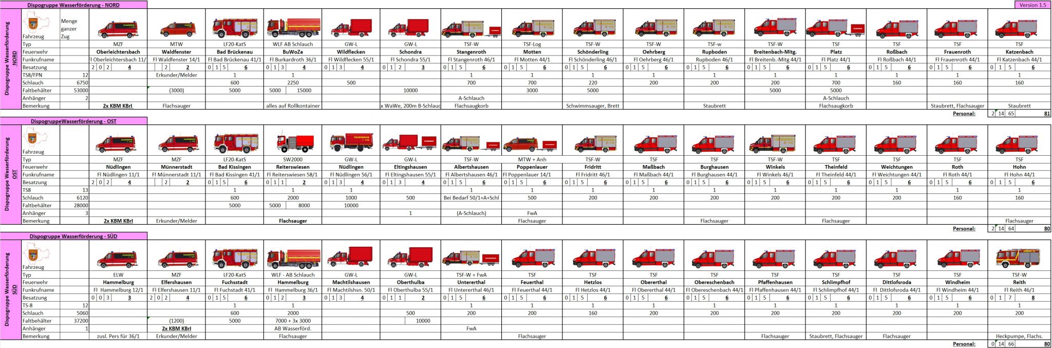 20251216_Dispogruppe_KFVKG_BUG