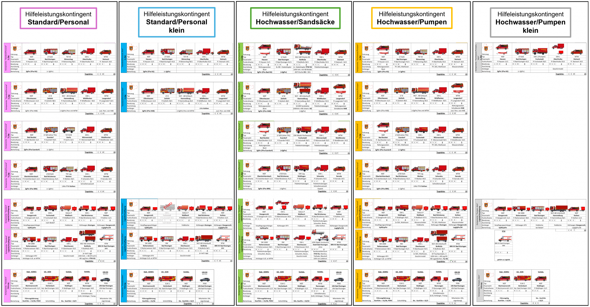 20261216_Übersicht-Kontingente_KFVKG_BUG